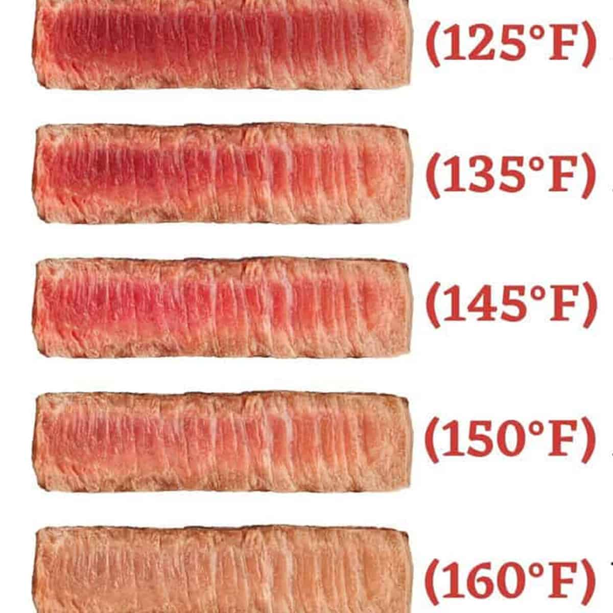 chart showing slices of beef with temperatures