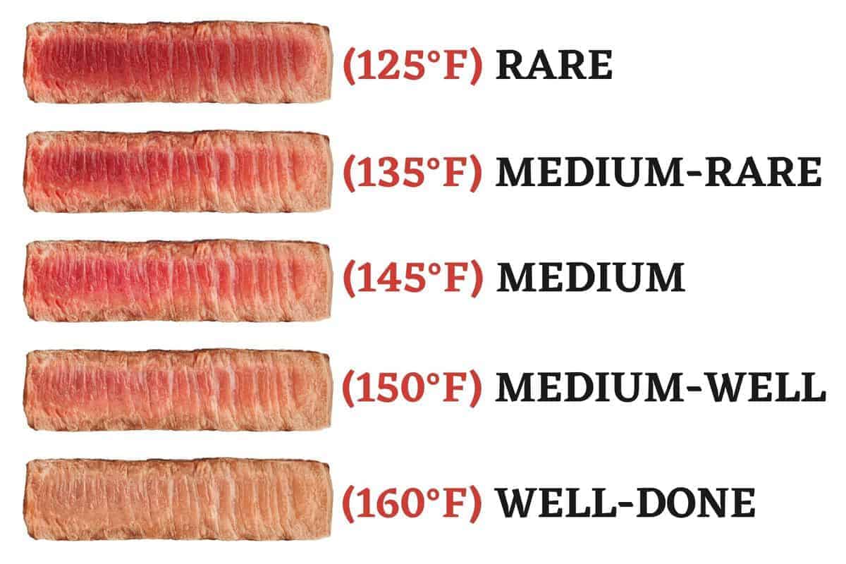 Cooked Steak Chart