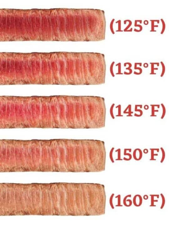 Boneless Rib Roast Temperature Chart