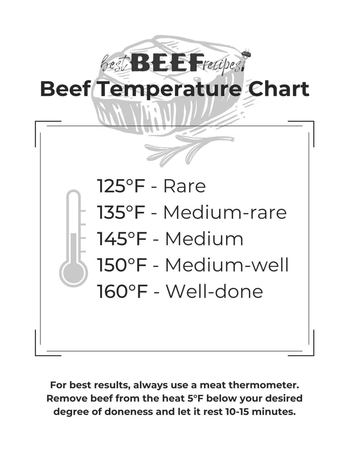 beef temperature chart showing different temperatures for beef